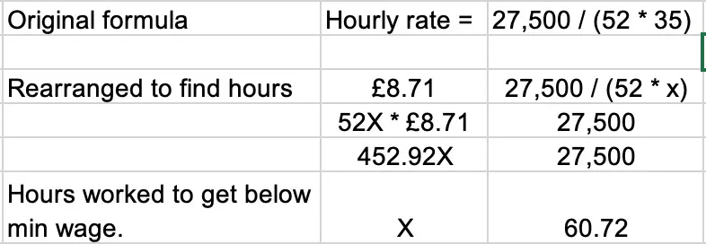 hourly wage calculator excel template