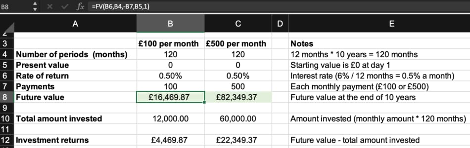 investing £100 a month