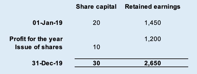 learn accounting