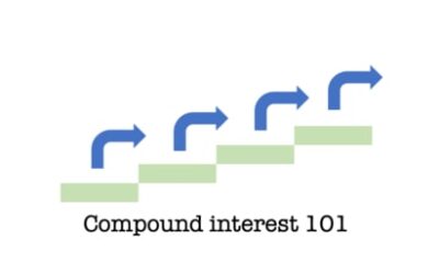 Does investing in the stock market benefit from compound interest?