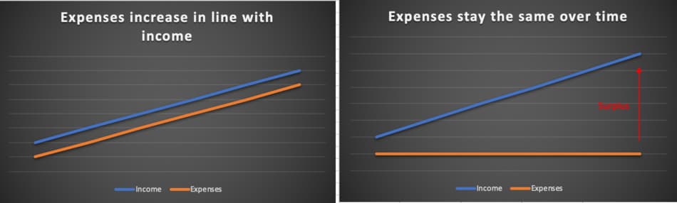 financially independent in 10 years