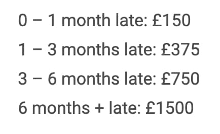 Uk company accounts