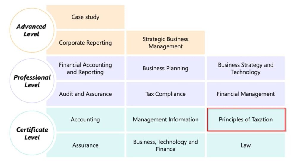 icaew business planning taxation exam resources