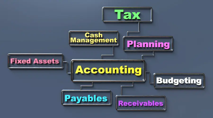 Accountancy graphic