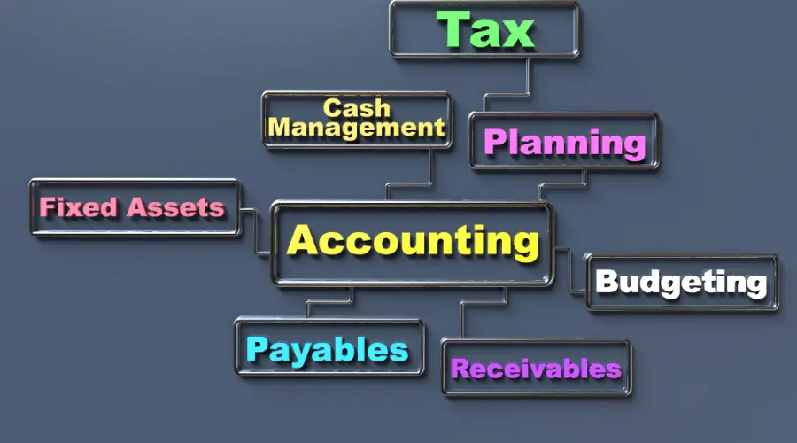 accounting